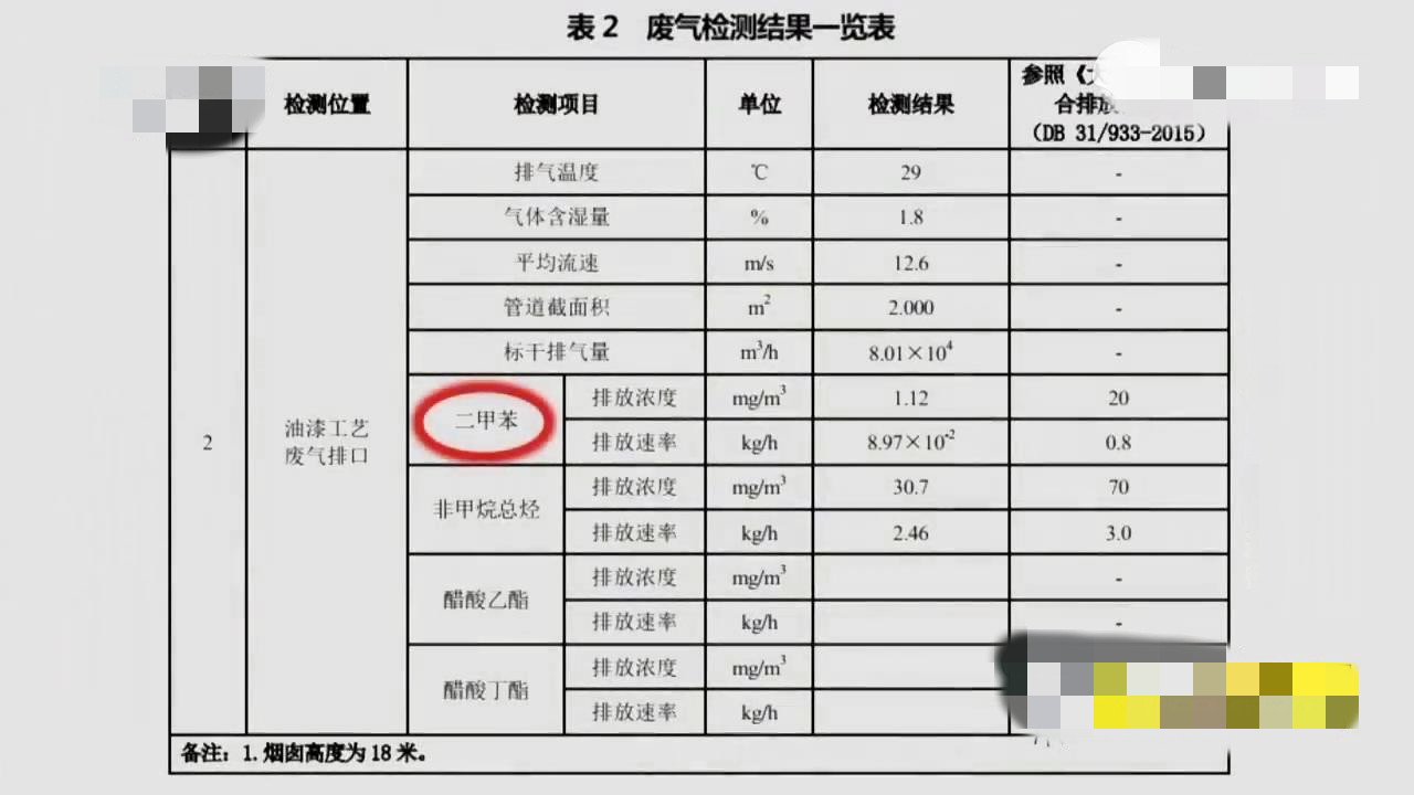 噴漆房廢氣該（gāi）如何處（chù）理（催（cuī）化燃燒廢氣處理設備）