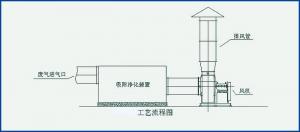 活性炭吸附塔售價