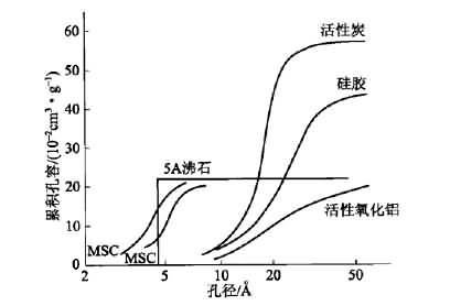 91视频官网（yún）環保：活性炭吸附法（廢氣預處理、工（gōng）藝流程、處理要求及成本（běn）分析）