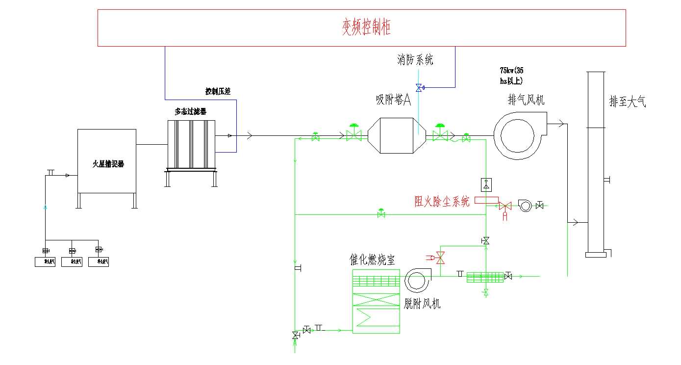 解決鑄造行業含油廢氣（qì）治理問題，91视频官网環保有（yǒu）絕招！不信請往下（xià）