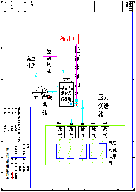 解決氨氣惡臭治理（lǐ）問題，真實案例分析！