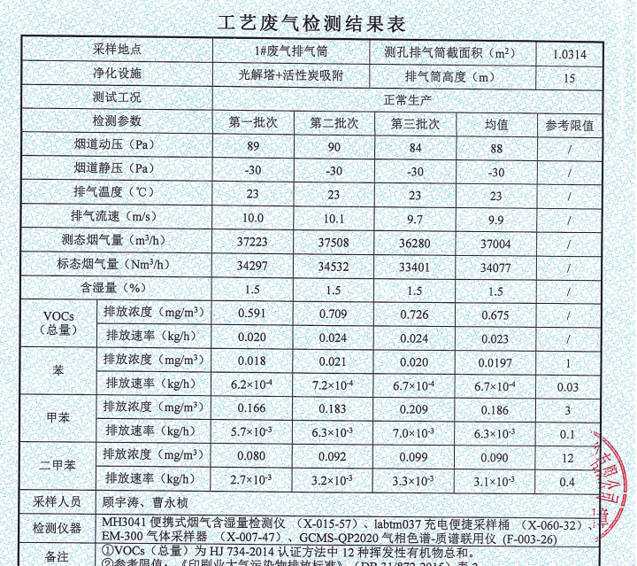印刷（shuā）造紙行業（yè）廢（fèi）氣治理工程案例